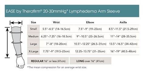 Lymphedema Moderate Compression Arm Sleeves Compression Arm Sleeves