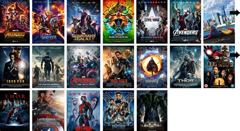 Tous Les Films Marvel Dans L Ordre - Esam Solidarity™. Mar 2023