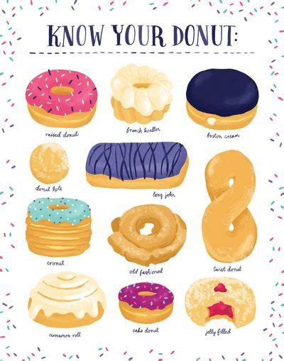 A Know Your Donut Guide Youre Welcome P Cooking And Baking