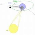 日食 - 维基百科，自由的百科全书