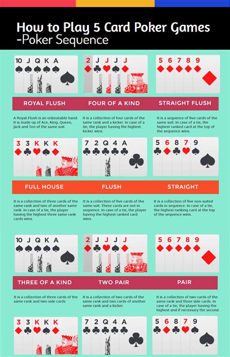 If you're a fan of the vegas casino experience, you'll feel right at home in our friendly poker community! Poker Rules for Beginners INFOGRAPHIC