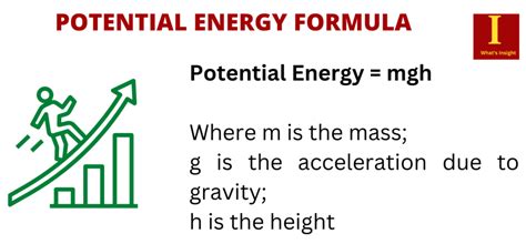 Potential Energy Definition Formula And Examples Whats Insight