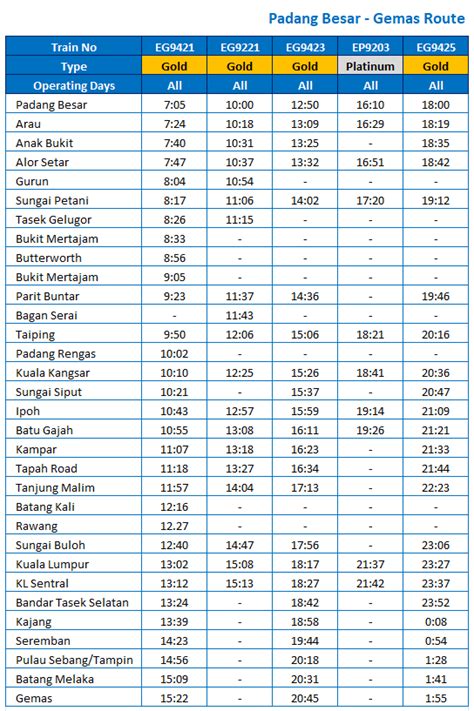 The ets service between padang besar and kuala lumpur makes intermediate stops only at key stations on the line. Padang Besar to KL ETS Train & KTM from RM 76 ...