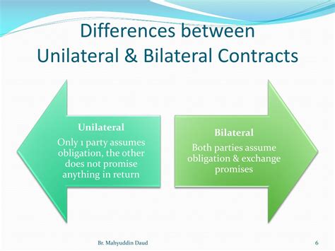 Ppt General Principles Of Law 1 Part 1 Contract Law Powerpoint
