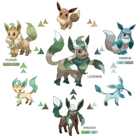 What If You Could Own An Eevee Cmon Here To Adopt One Now Detodo