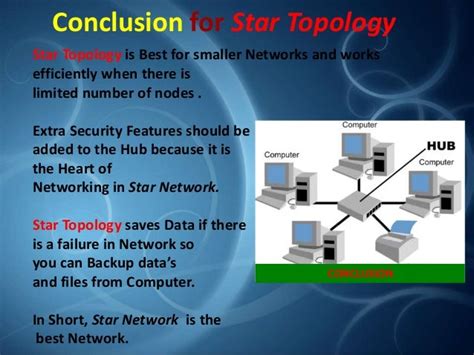 Star Topology