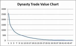 Dynasty Draft Tools Dynasty Trade Value Chart Background