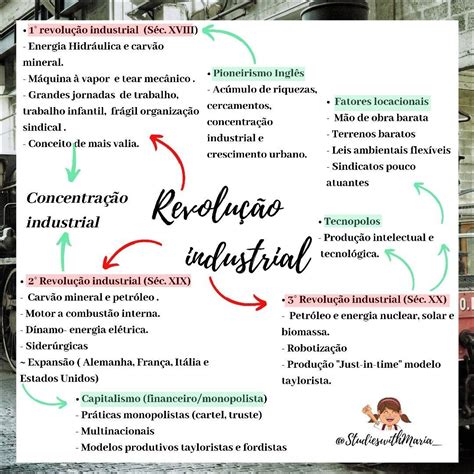 Mapas Mentais Sobre RevoluÇÃo Industrial Study Maps