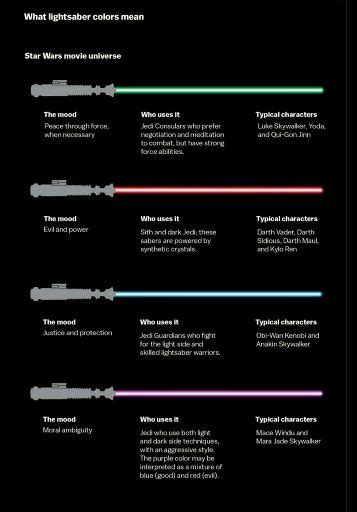 Alternate Lightsaber Techniques Star Wars Amino