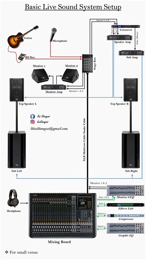 Pa Sound System Wiring Diagram Easy Wiring