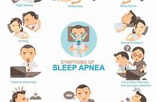 apnea obstructive disorders treated