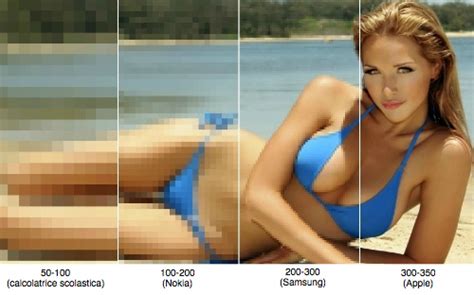 Cosa Sono E Come Calcolare I Pixel Per Pollice Kingmac Web Hot Sex Picture