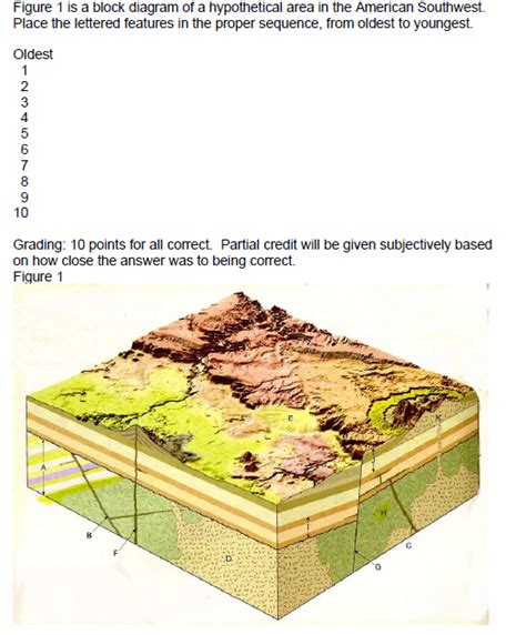 Figure 1 Is A Block Diagram Of A Hypothetical Area In