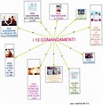 Mappa religione: Dieci comandamenti | 10 comandamenti per bambini ...