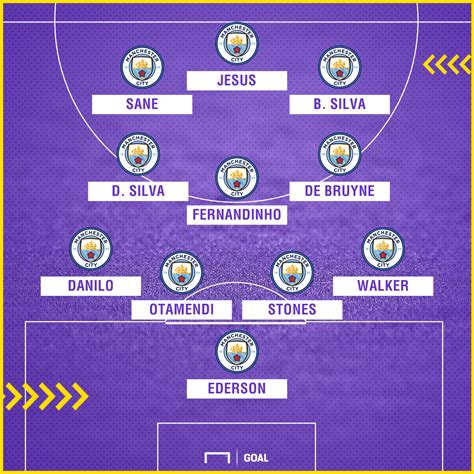 Man City Team News Injuries Suspensions And Line Up Vs Chelsea