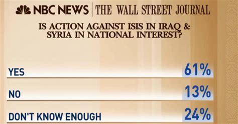 Breaking Down Obamas Isis Strategy