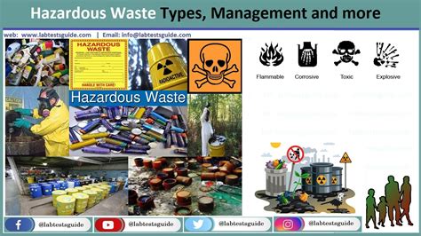 Pathological Waste Archives Lab Tests Guide