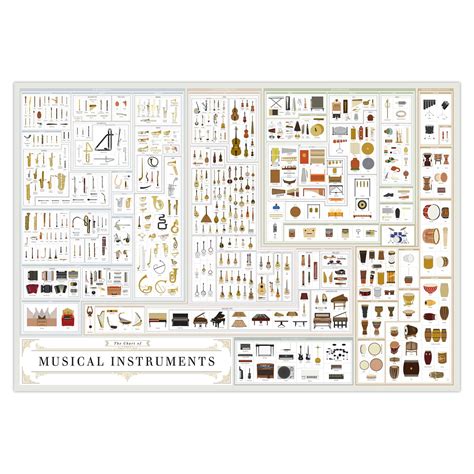 Pop Chart Lab Musical Instruments Poster