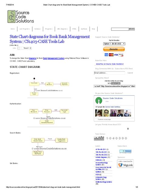 State Chart Diagrams For Book Bank Management System Cs1403 Case