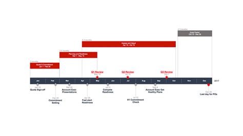 Office Timeline Free Timeline Maker Gantt Chart Cre Vrogue Co