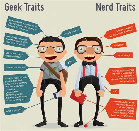 geek vs nerds definition settled once and for all i am definitely a geek the only nerd