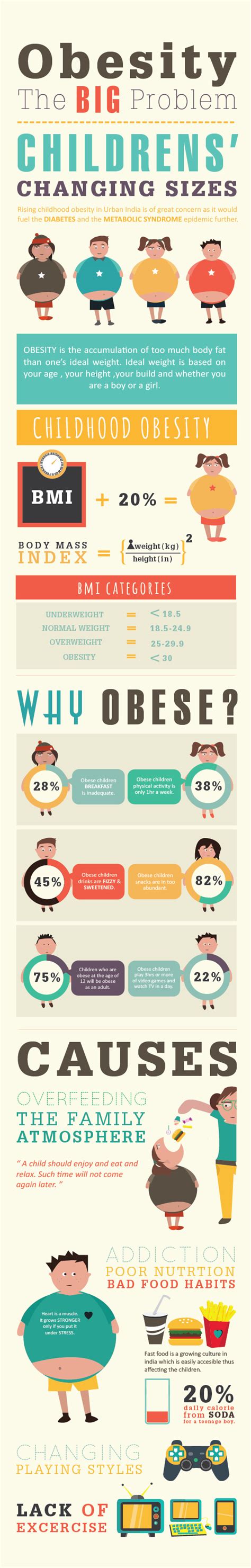 Childhood Obesity Infographic On Behance