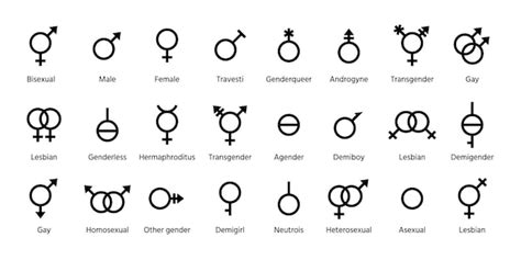Premium Vector Gender Symbols Set Orientation Outline Signs Sexual Concept Simple Vector