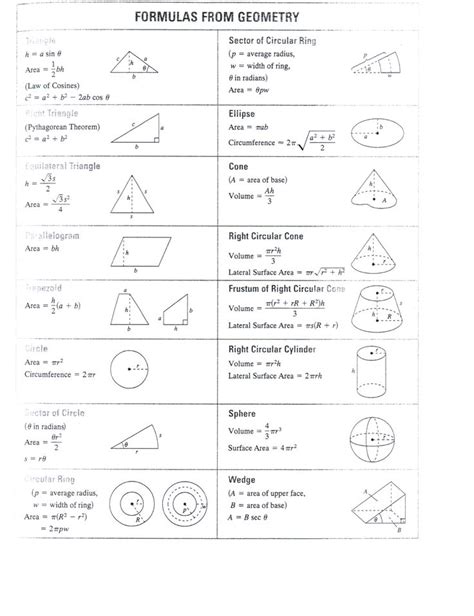 17 Best Images About Geometry Cheat Sheets On Pinterest Models