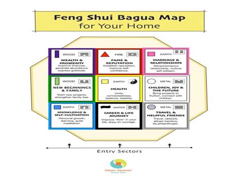 Color is light, and light is what we you can define the best colors for your bedroom based on the bagua area your bedroom is located in (bagua is the feng shui energy map of any. The Bagua | Feng Shui Fix - Bagua Map Printable ...