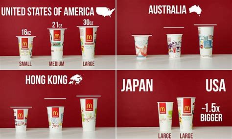 How Mcdonalds Cup Sizes Vary Around The World Daily Mail Online