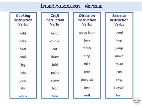 Instruction Verbs Word Mat Teaching Resources