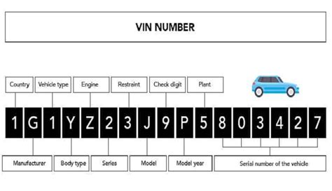What Is Vin Vehicle Identification Number Online