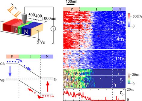 Research Contents｜university Of Tsukuba Extreme Quantum Metrology