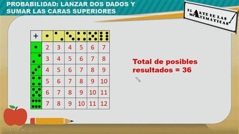 C Lculo De Probabilidades Al Lanzar Dos Dados Consejos Y Trucos Para Optimizar Resultados