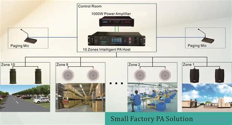 Small Factory Pa Solution Axt3310factory Pa Solutionpublic Address