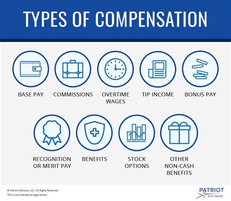 What Is Compensation Definition And List Of Allowances