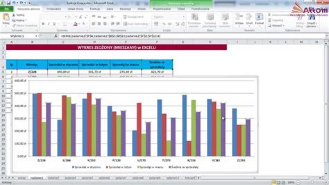 Jak zrobić w Excelu dwa wykresy na jednym wykres mieszany YouTube
