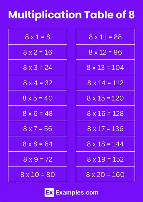 Multiplication Table Of 8 Solved Examples Pdf