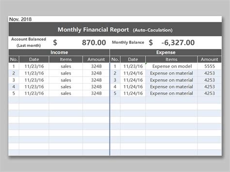 Simply log your revenue, expenses, and transfers each month, and the tracker Revenue Spreadsheet Template - Rental Property Income And ...