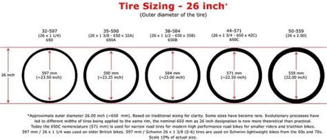 Bicycle Tyre Sizing And Dimension Standards Bikegremlin