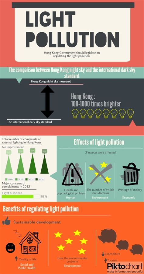 My Blog Infographic Light Pollution