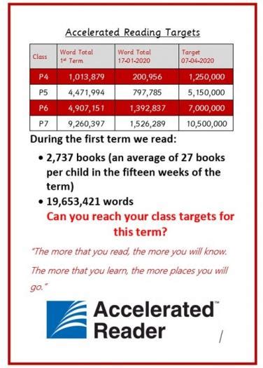 How will i know how my child is doing? Accelerated Reader