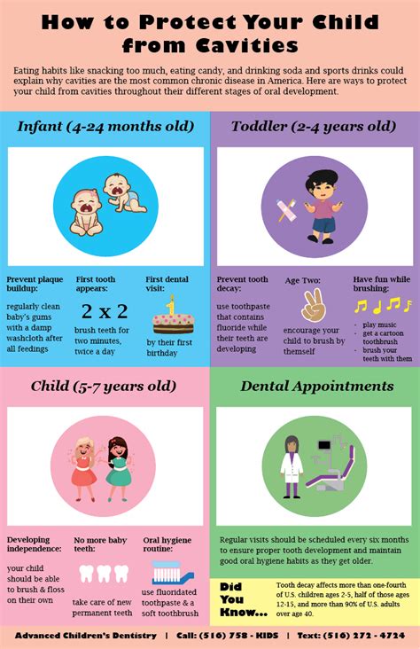 Three Stages Of Hygiene To Protect Your Child From Cavities Advanced