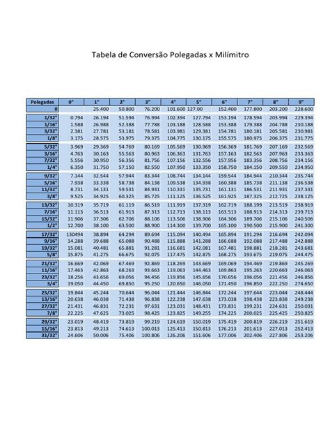 Tabela De Conversão De Polegadas X Milímetros Pdf