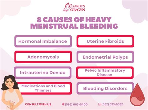 Causes Of Heavy Menstrual Bleeding Garden Obgyn Obstetrics