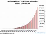 Big Data Is Generated By How We Use Technology