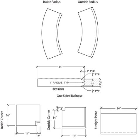 You won't have the ability to simply change this year in and year out as your style changes. Classic Pool Coping Sizes, Concrete Pool Cooping Sizes