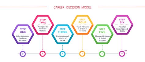 Free Online Career Test To Find The Best Career Path