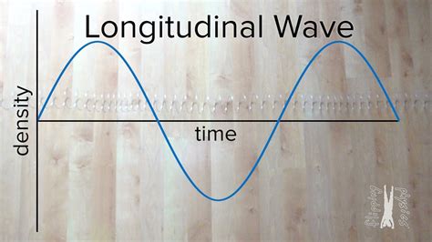 Understanding Longitudinal And Transverse Waves Wavelength And Period