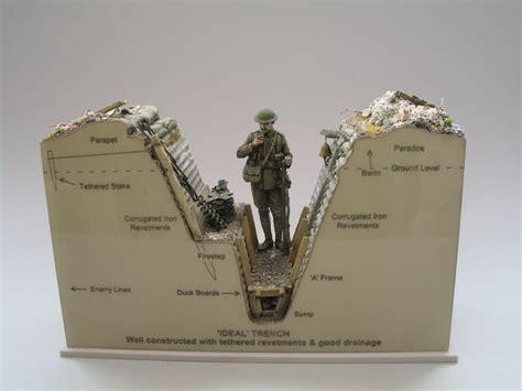 World War 1 Trenches Model
